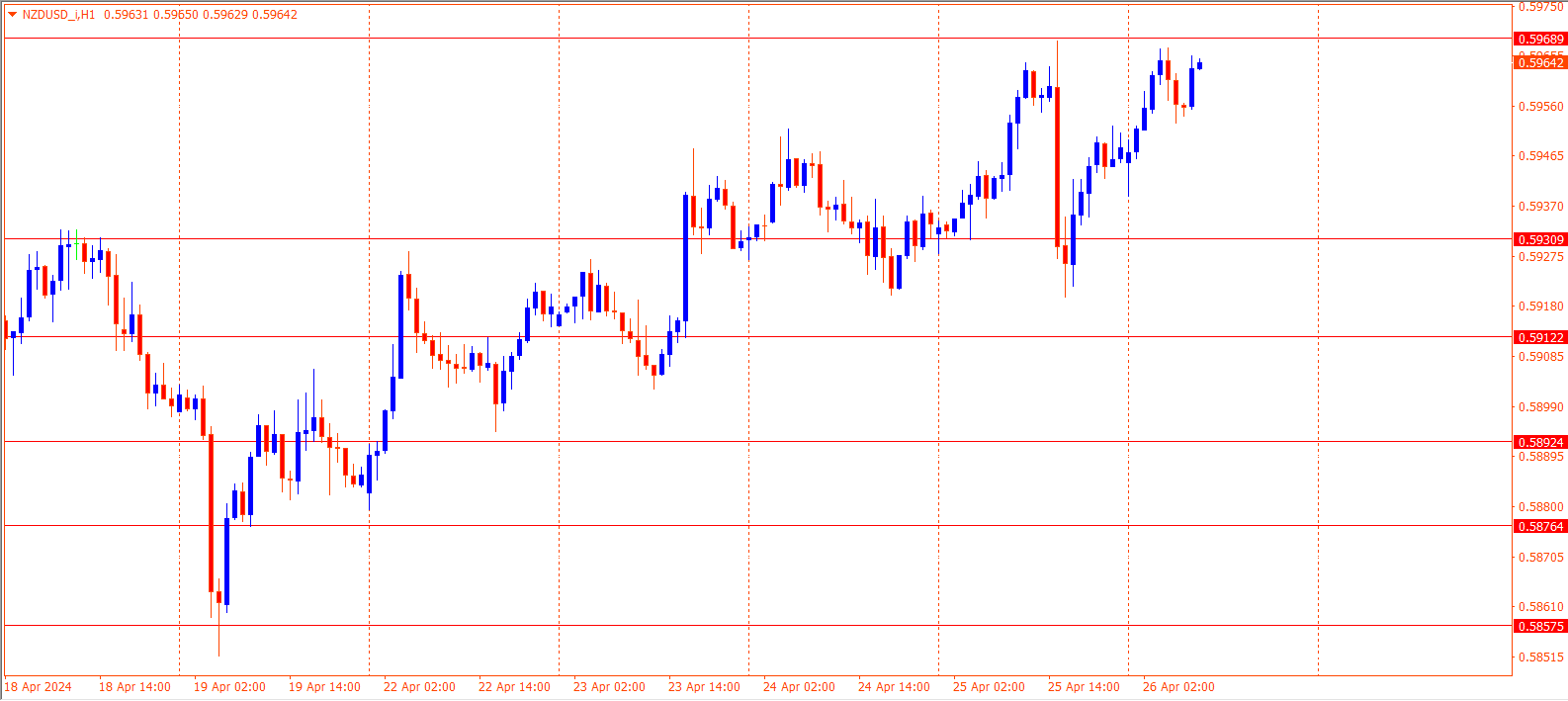 NZDUSD